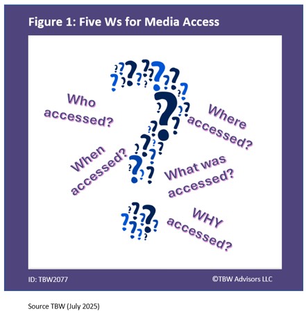 Five Ws for Media Access 
Who Accessed?
What was accessed? 
When accessed, where accessed why accessed