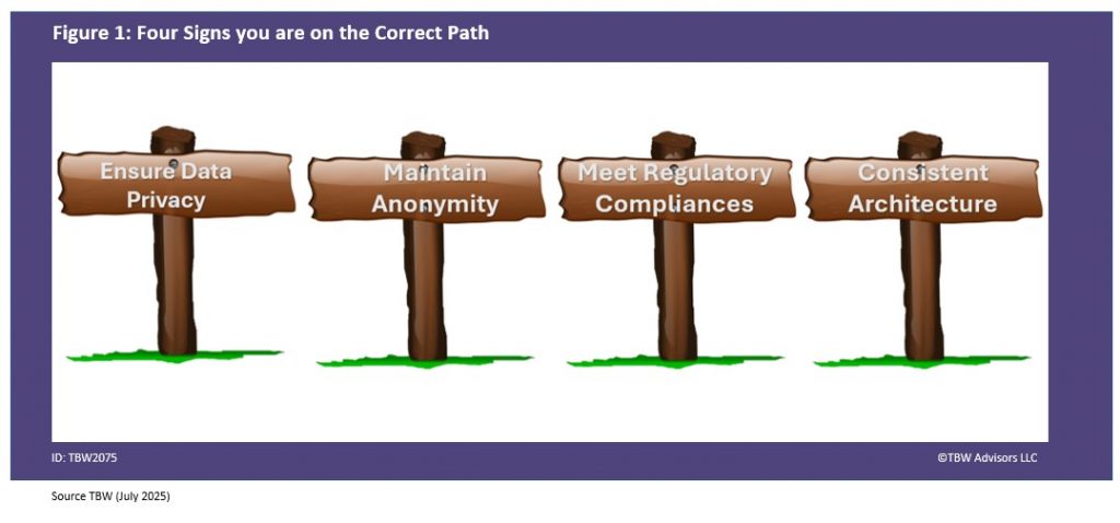 4 signs you are on the correct path
Ensure data privacy, maintain anonymity, meet regulatory compliance and deploy leveraging a globally consistent architecture