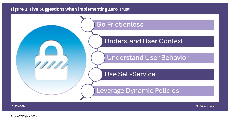 Five suggestions when implementing zero trust.
1. go frictionless, 
2. understand context
3. understand behavior
4. use self service
5 leverage dynamic policies