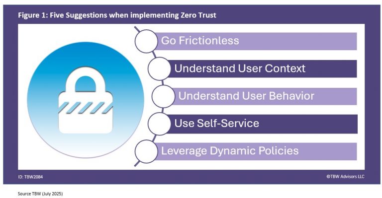 Five suggestions when implementing zero trust. 1. go frictionless, 2. understand context 3. understand behavior 4. use self service 5 leverage dynamic policies