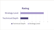 strategy rating - not a technical document