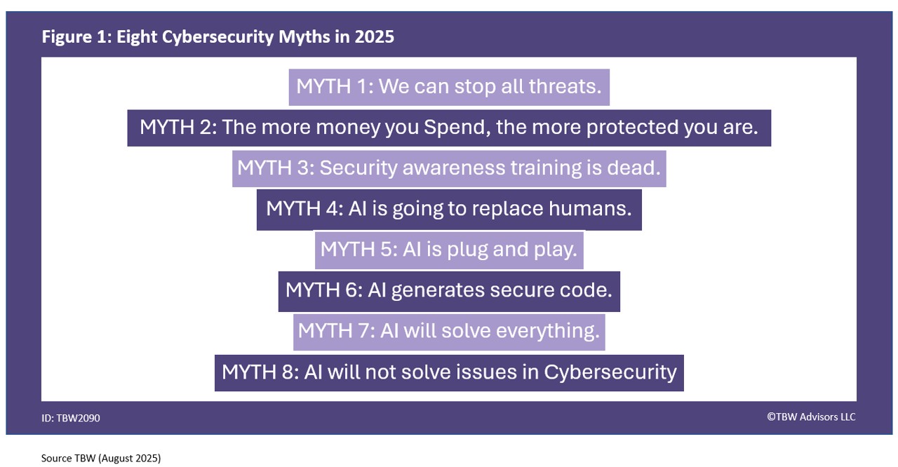 Whisper Report: What’s the biggest cybersecurity myth in 2025?