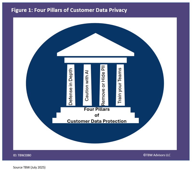 Whisper Report: What are the most effective strategies for ensuring data security and privacy in customer interactions?