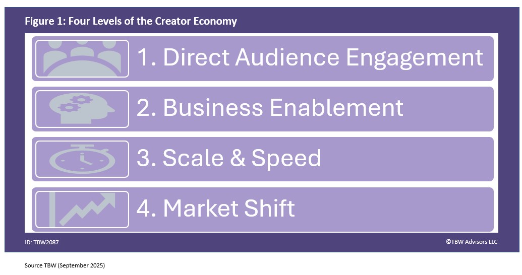 Whisper Report: How can we leverage the creator economy to drive business growth?