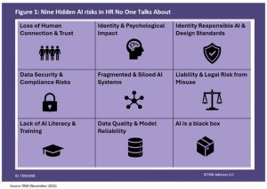 9 AI risks 1. LOSS OF HUMAN CONNECTION & TRUST 2 2. IDENTITY & PSYCHOLOGICAL IMPACT 2 3. IDENTITY RESPONSIBLE AI & DESIGN STANDARDS 2 4. DATA SECURITY & COMPLIANCE RISKS 3 5. FRAGMENTED & SILOED AI SYSTEMS 3 6. LIABILITY & LEGAL RISK FROM MISUSE 3 7. LACK OF AI LITERACY & TRAINING 3 8. DATA QUALITY & MODEL RELIABILITY 4 9. AI IS A BLACK BOX 4 RELATED PLAYLISTS AND PUBLICATIONS 4