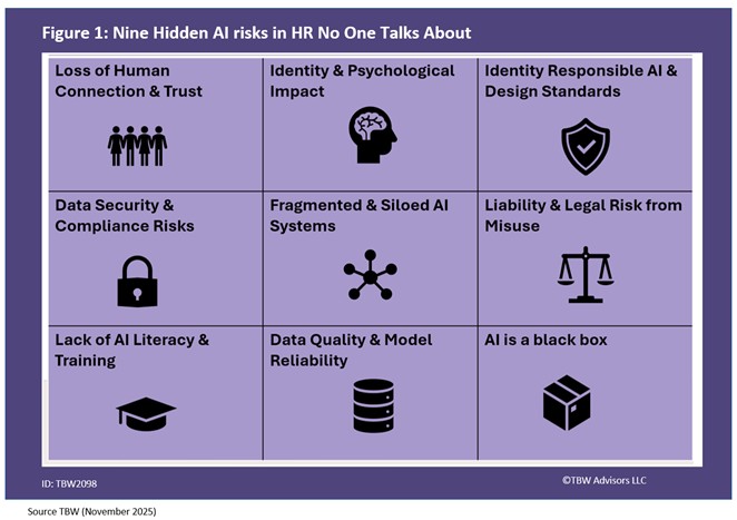 9 AI risks 1. LOSS OF HUMAN CONNECTION & TRUST 2 2. IDENTITY & PSYCHOLOGICAL IMPACT 2 3. IDENTITY RESPONSIBLE AI & DESIGN STANDARDS 2 4. DATA SECURITY & COMPLIANCE RISKS 3 5. FRAGMENTED & SILOED AI SYSTEMS 3 6. LIABILITY & LEGAL RISK FROM MISUSE 3 7. LACK OF AI LITERACY & TRAINING 3 8. DATA QUALITY & MODEL RELIABILITY 4 9. AI IS A BLACK BOX 4 RELATED PLAYLISTS AND PUBLICATIONS 4