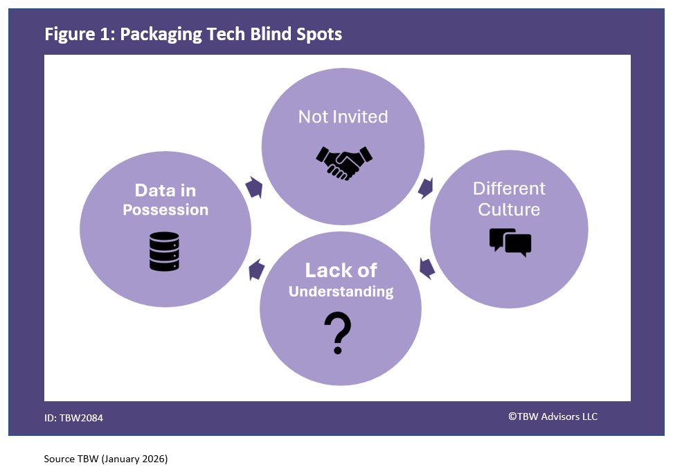 Whisper Report: What’s the biggest packaging tech blind spot for CIOs?