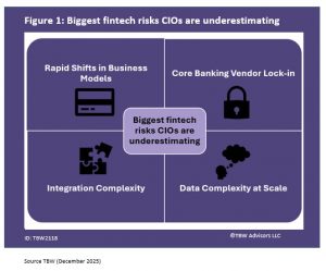 Biggest fintech risks CIOs are underestimating 1. rapid shifts in business models 2. core banking vendor lock in 3. integration complexity 4. data complexity at scale