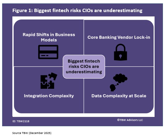 Biggest fintech risks CIOs are underestimating 1. rapid shifts in business models 2. core banking vendor lock in 3. integration complexity 4. data complexity at scale
