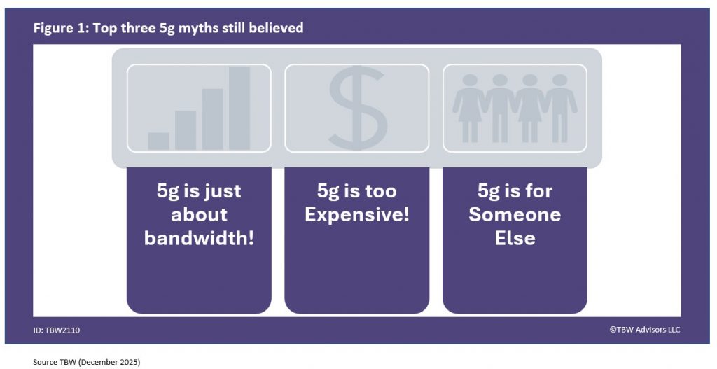 Top three 5g myths still believed
5g is just about bandwidth
5g is too expensive
5g is for someone else

