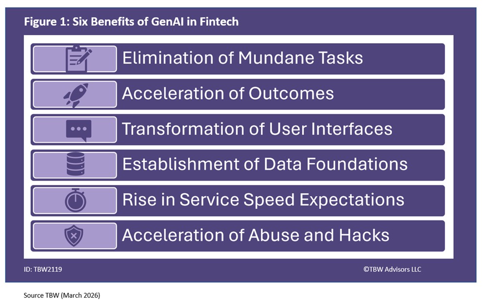 6 Ways GenAI Will Reshape Enterprise Finance Ops: Elimination of Mundane Tasks; Acceleration of Outcomes; Transformation of User Interfaces; Establishment of Data Foundations; Rise in Service Speed Expectations; Acceleration of Abuse and Hacks.