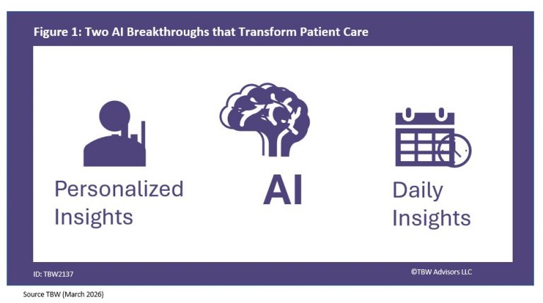 Personalized Insights and Daily Insights