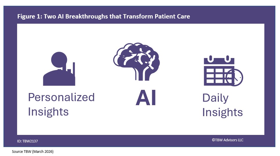 Personalized Insights and Daily Insights