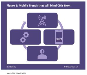 Mobile trends that will blind CIO Next, Moving to 5g eSIMS and Density of connected assets