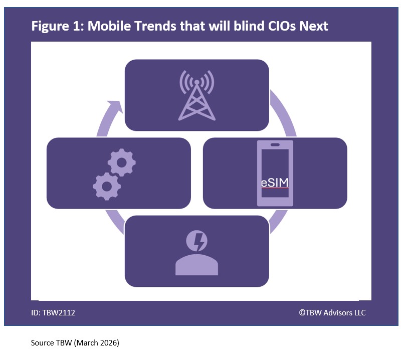 Whisper Report: What mobile tech trend will blindside CIOs next?