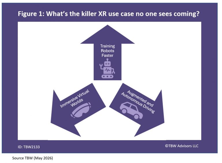 What's the killer XR use case no one sees coming? Training Robots faster, immersive virtual worlds and augmented and autonomous cars.