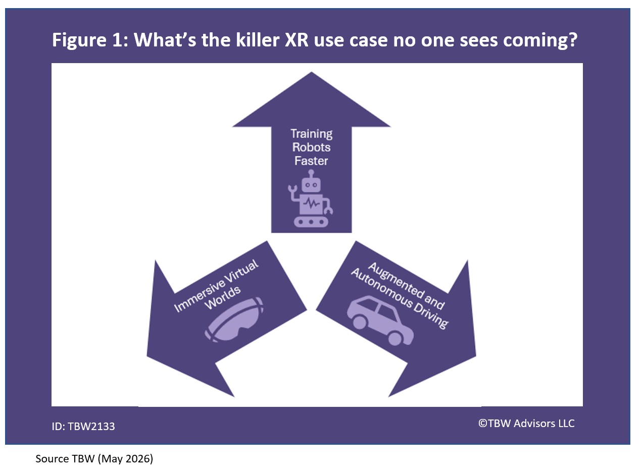 What's the killer XR use case no one sees coming? Training Robots faster, immersive virtual worlds and augmented and autonomous cars.