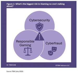 What's the biggest risk in iGaming no one's talking about? Cybersecurity, responsible gaming, cyber fraud