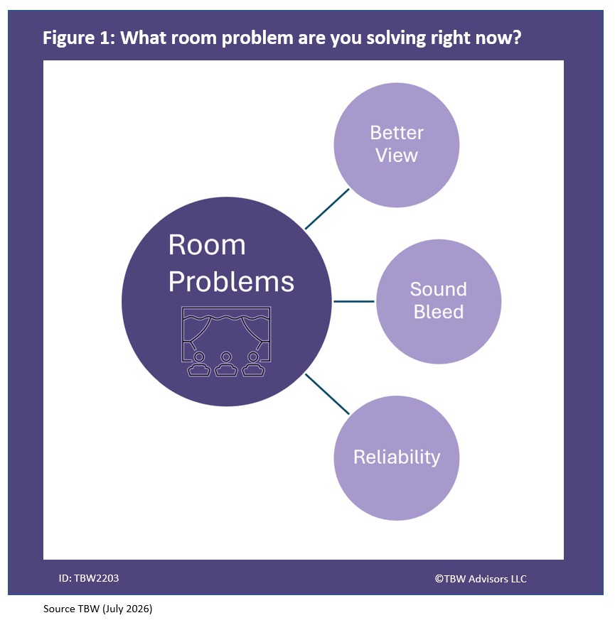 Room Problems: Better View Sound Bleed Reliability