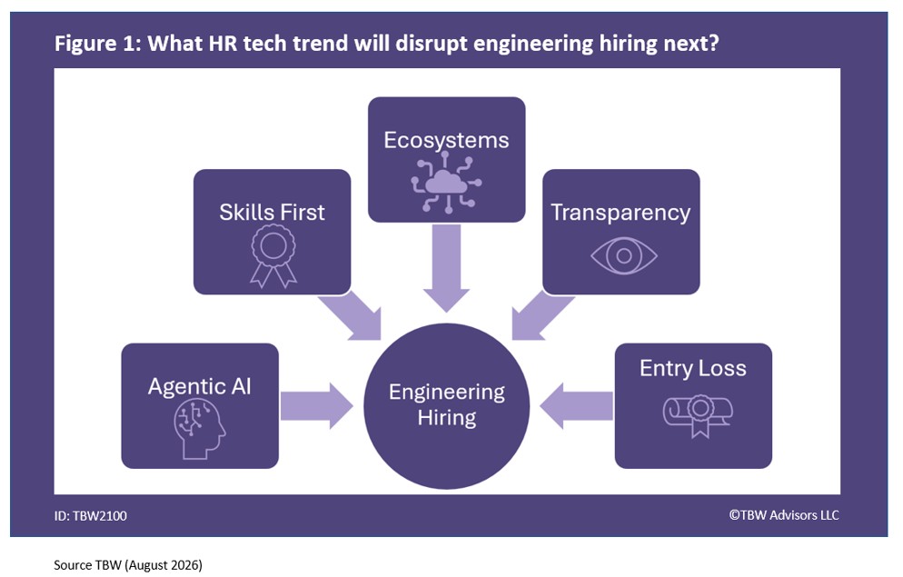 What HR tech trend will disrupt engineering hiring next? Agentic AI Skills First Ecosystems transparency Entry Loss