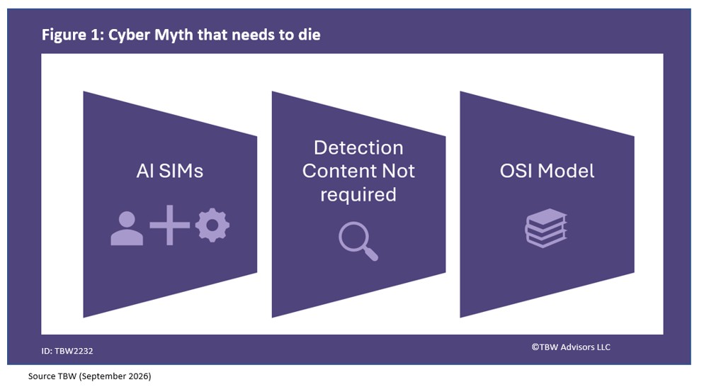 Cyber myths need to die. AI Sims, detection content not required, OSI Model