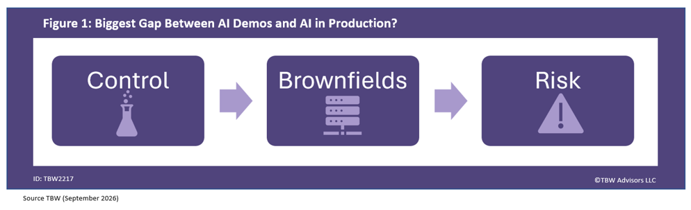 Biggest gap between ai demos and ai in production? control, brownfields and risk.
